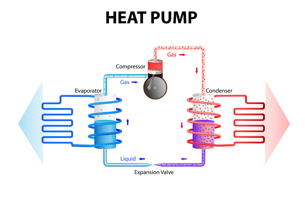 how does heat pump work